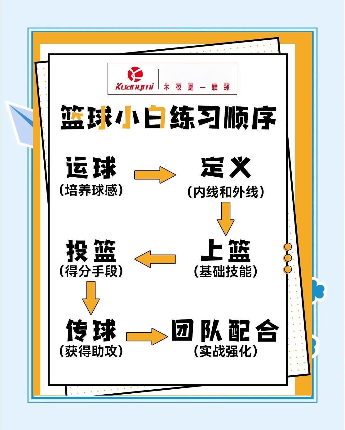 业余篮球爱好者在哪里可以找到数字化训练资源